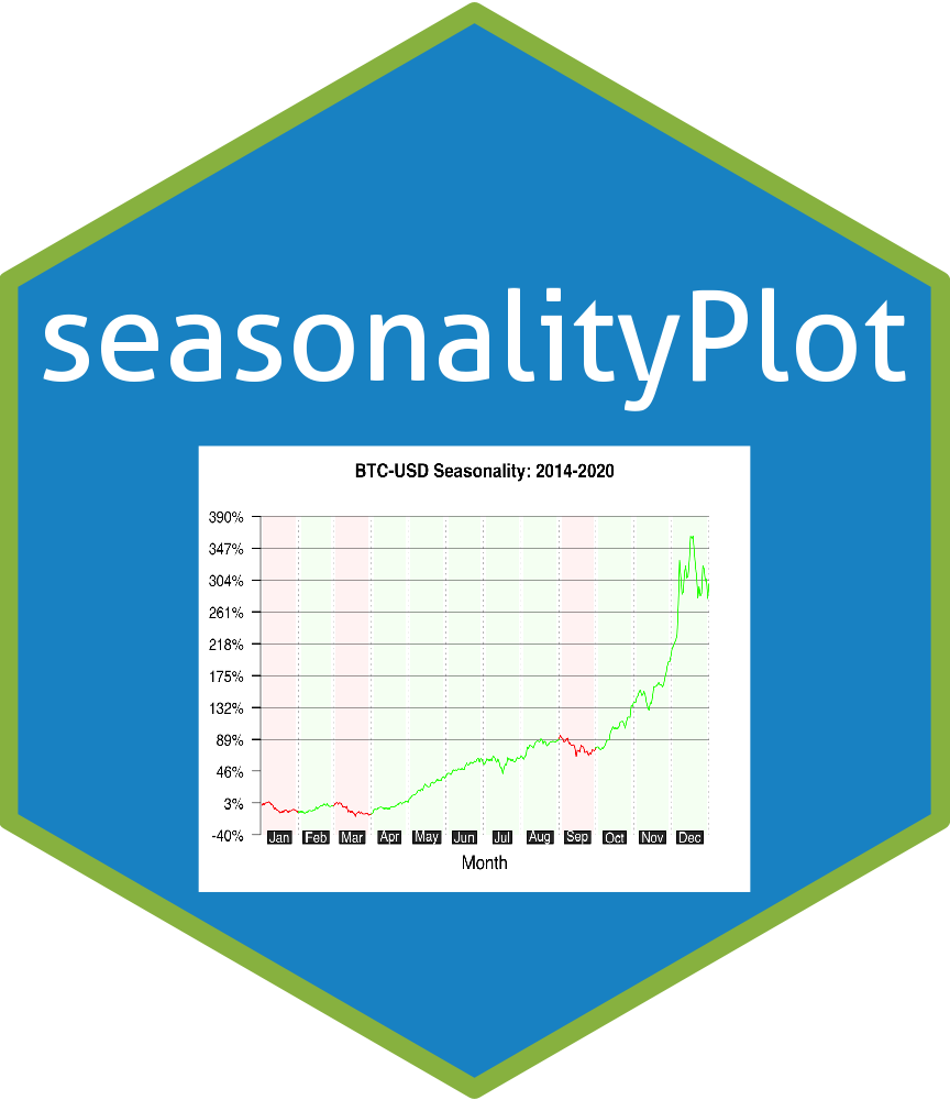 seasonalityplot-package-version-0-99-4-seasonalityplot